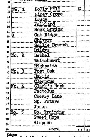 PCS colored schools 1943-1944 